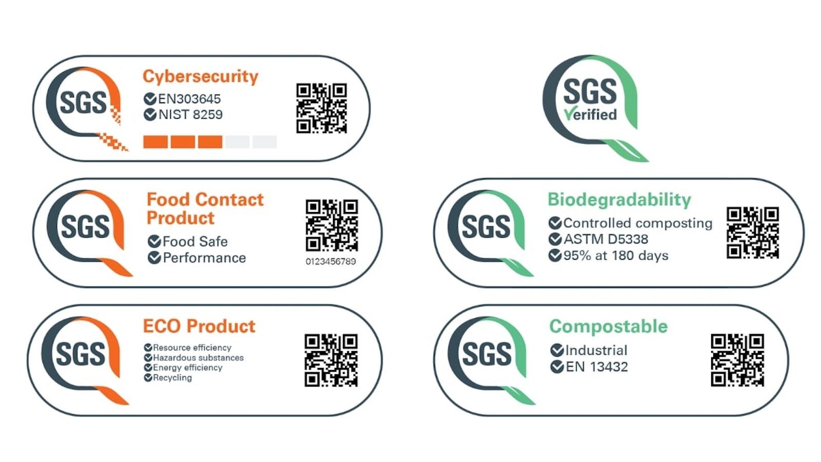 How Certification Marks Enhance Trust in Consumer Products | SGS Malaysia