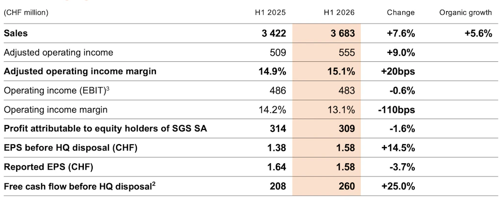 SGS 2026 Half Year Results | SGS