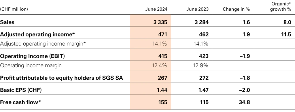 SGS 2024 Half Year Results | SGS
