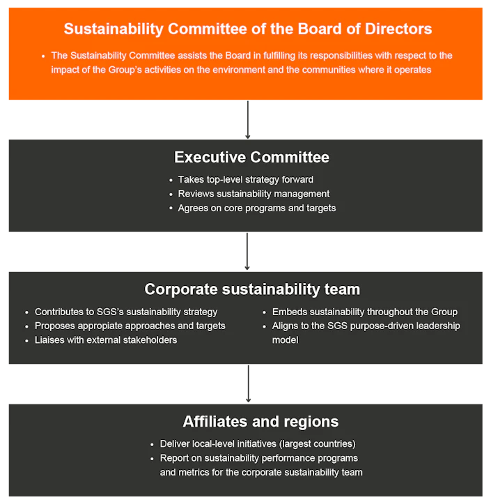 Environment Clean Sgs Corporate Sustainability | SGS