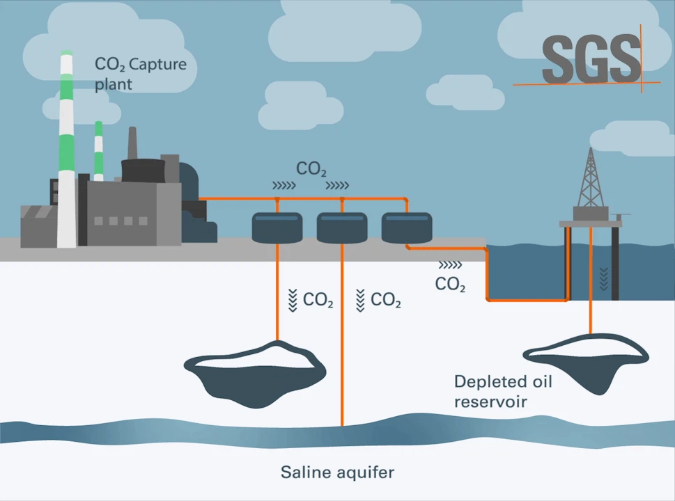 Carbon Capture, Utilization and Storage (CCUS) | SGS