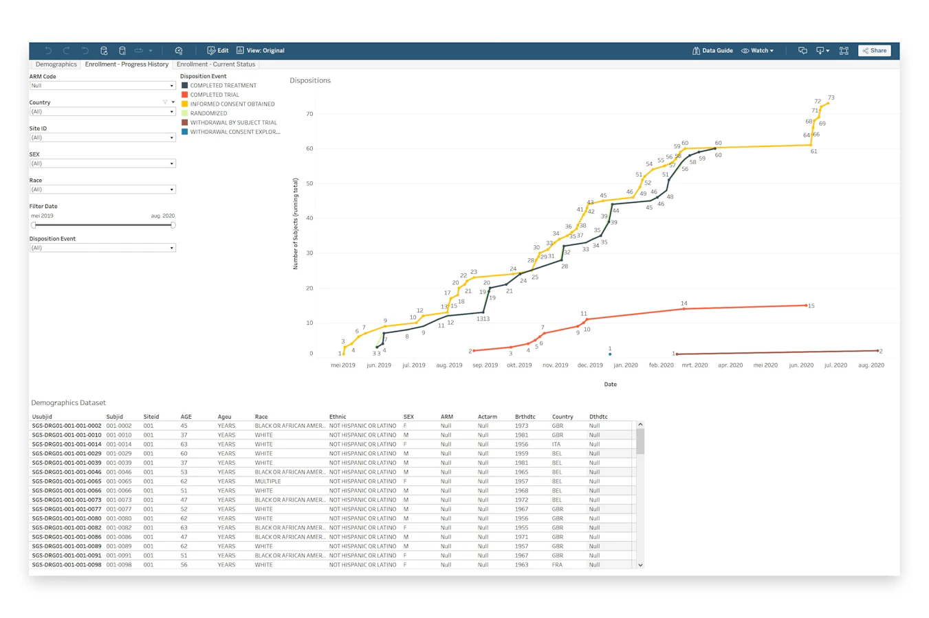 Data Visualization | SGS India