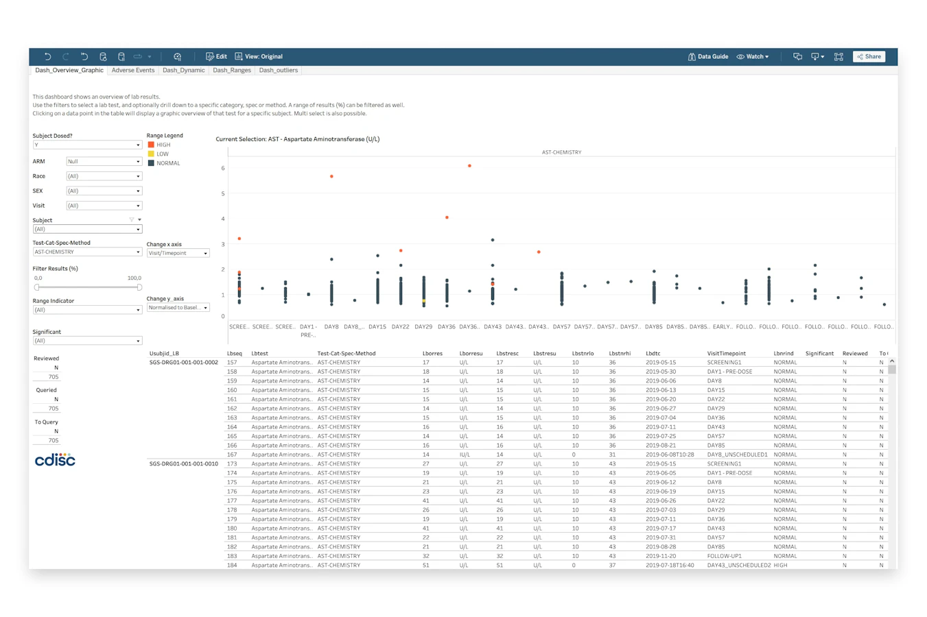 Data Visualization | SGS USA