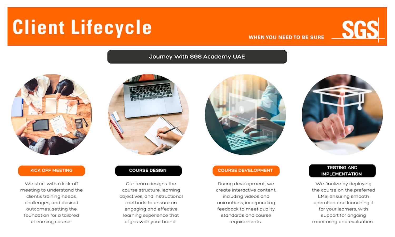 SGS Academy UAE eLearning customized solutions tailored to business