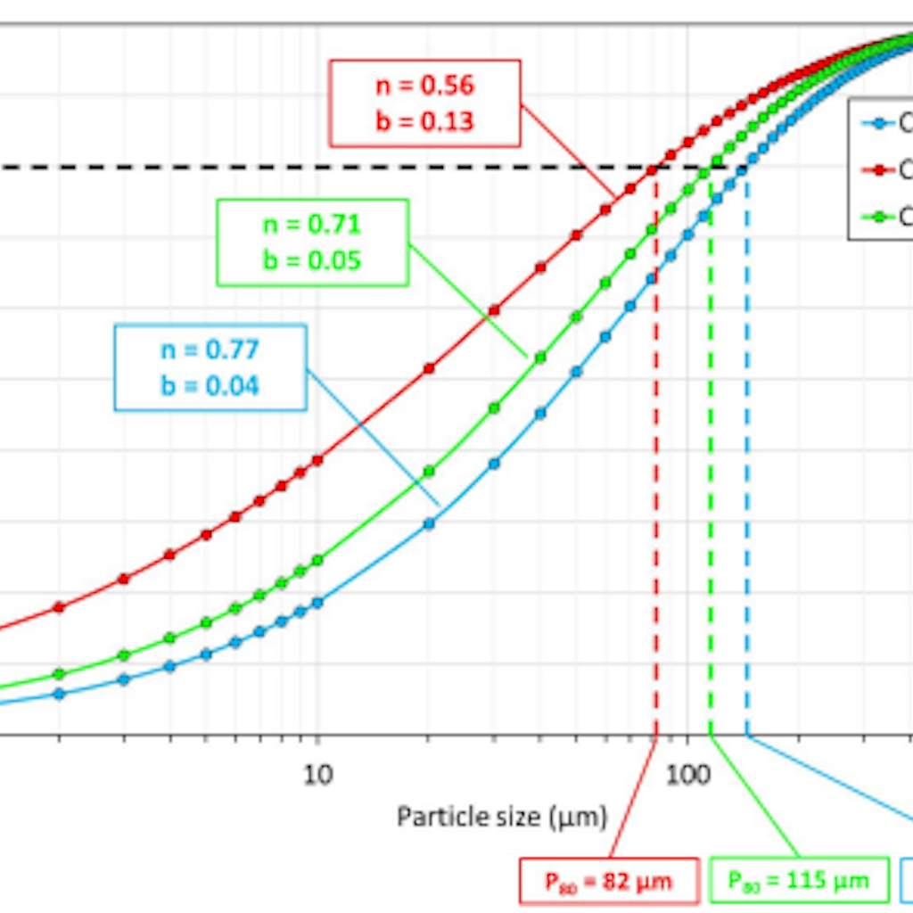 Analysis of the particle size distribution to industrial process