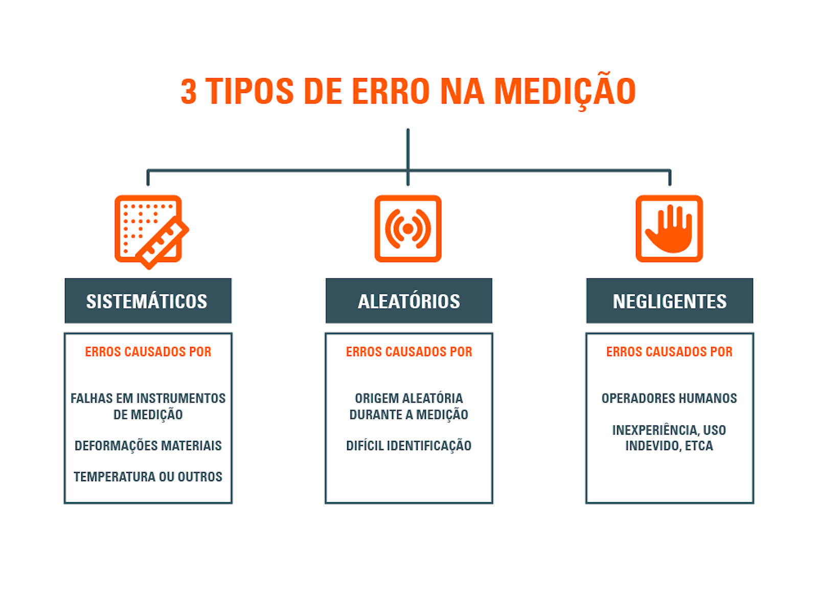 Metrologia quais os 3 principais tipos de erro na medi o industrial