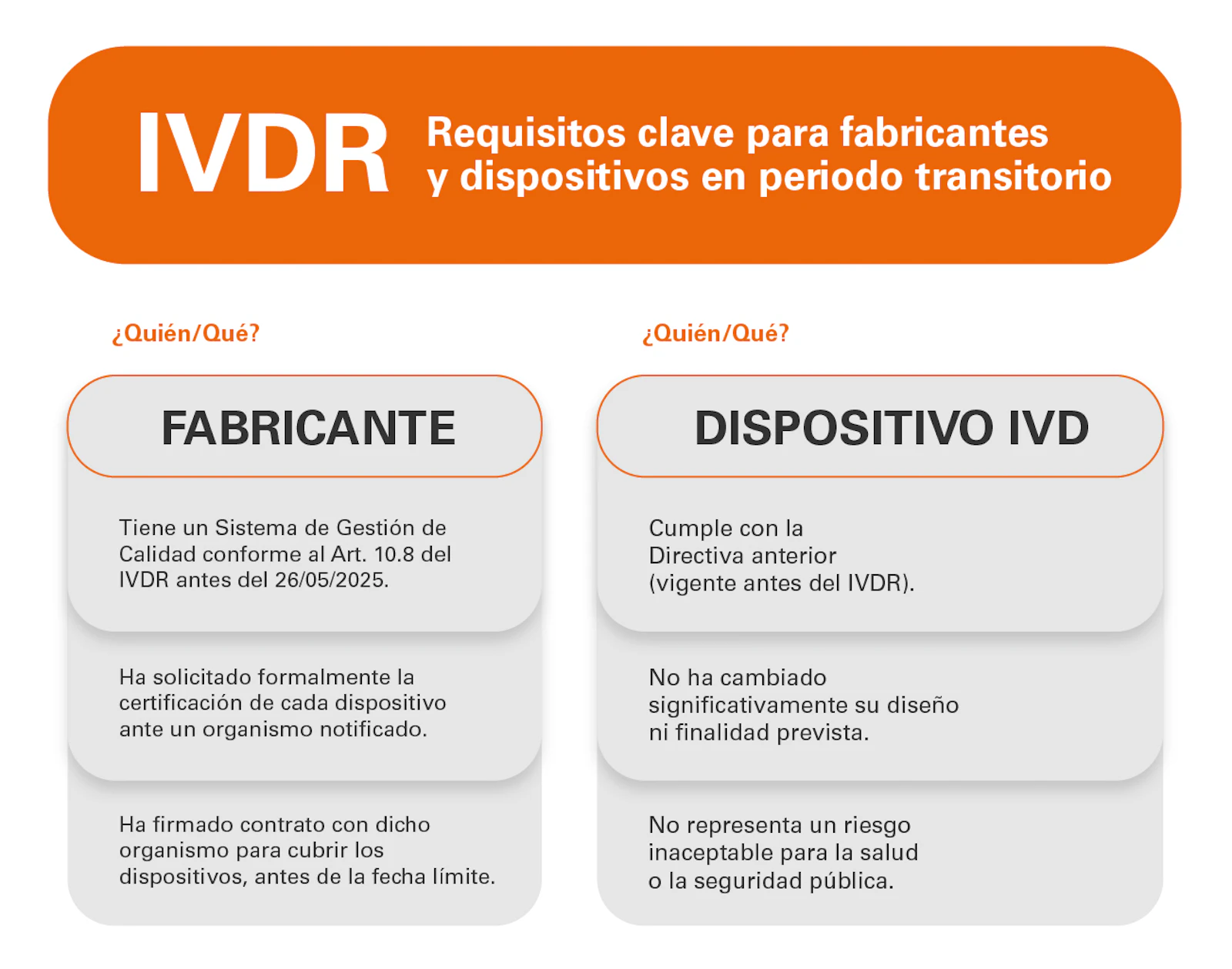 Actualizaciones en el Reglamento IVDR | SGS Spain