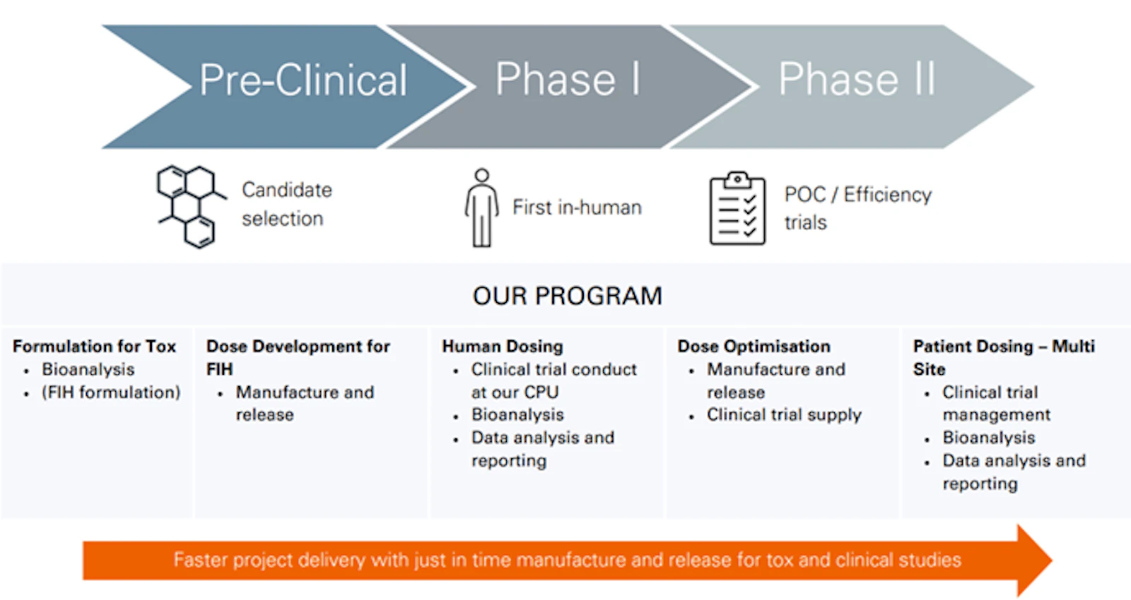 Navigating Drug Development: Streamlining Efficiency with SGS PACE ...