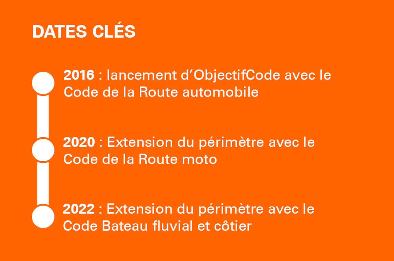 Dates clés ObjectifCode