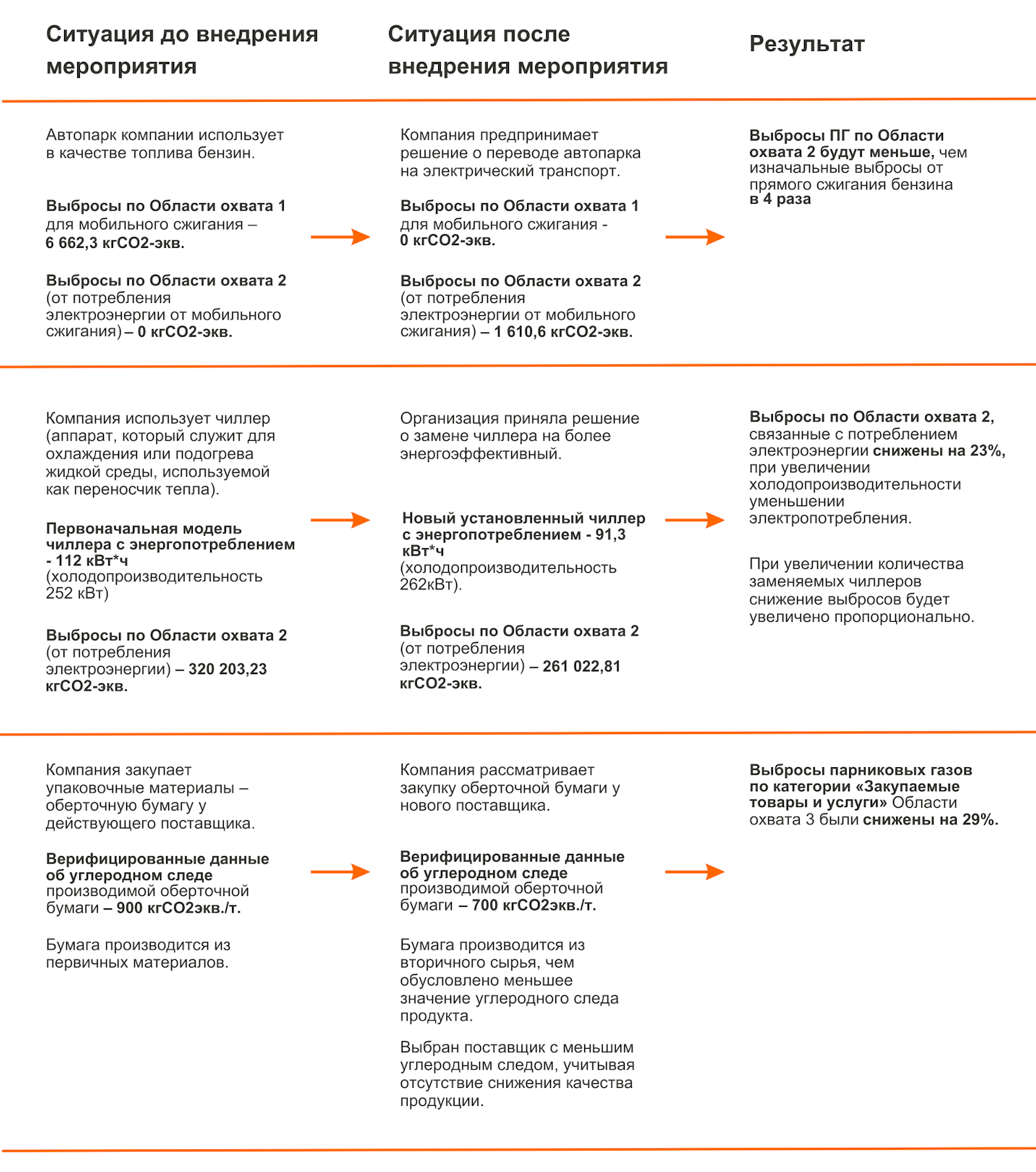 NEW Uglerodnyj sled scheme