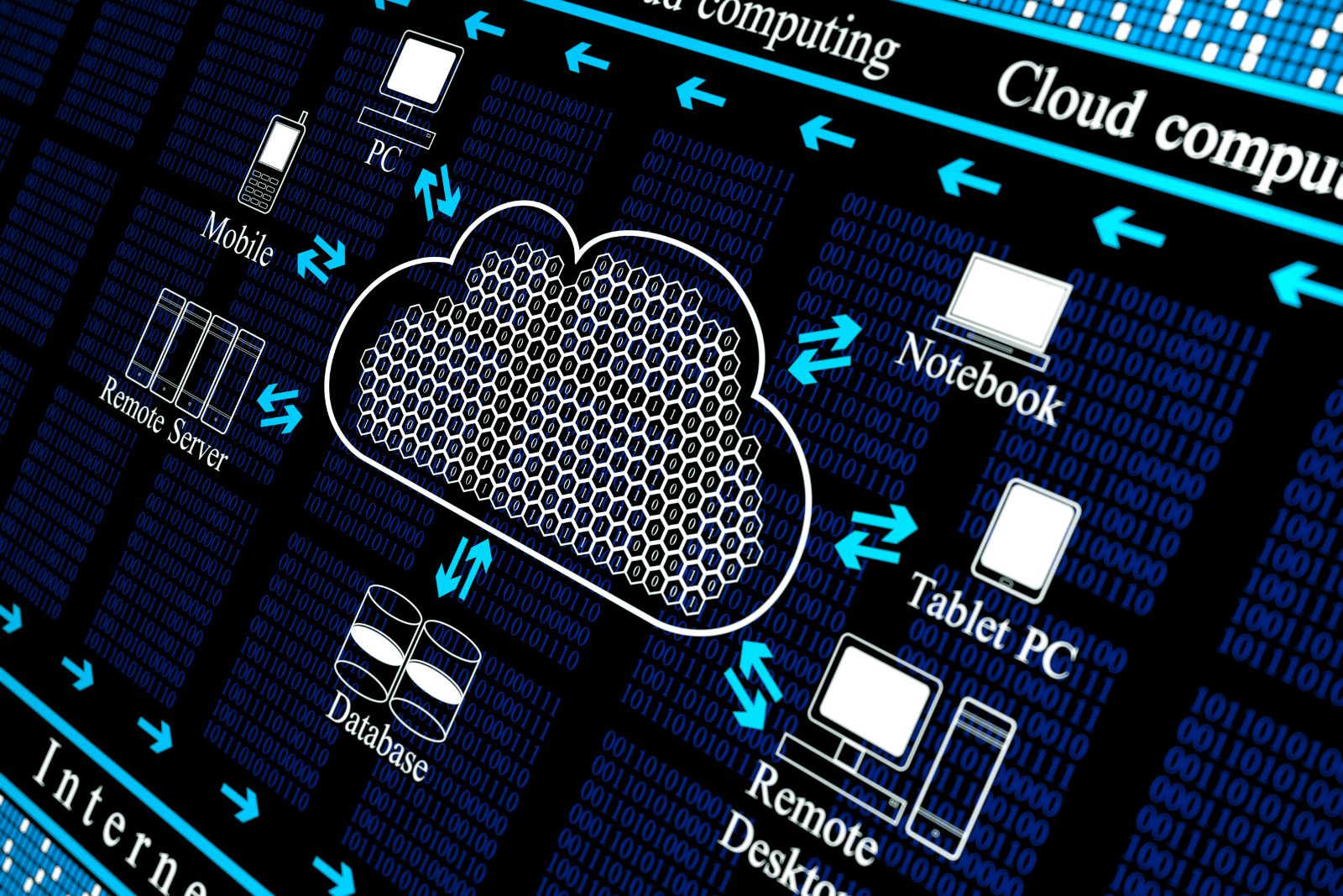 Cloud Computing