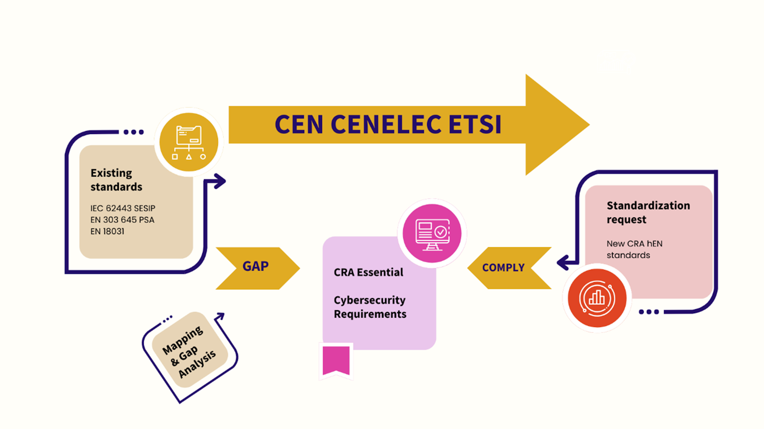 Brightside CEN CENELEC ETSI