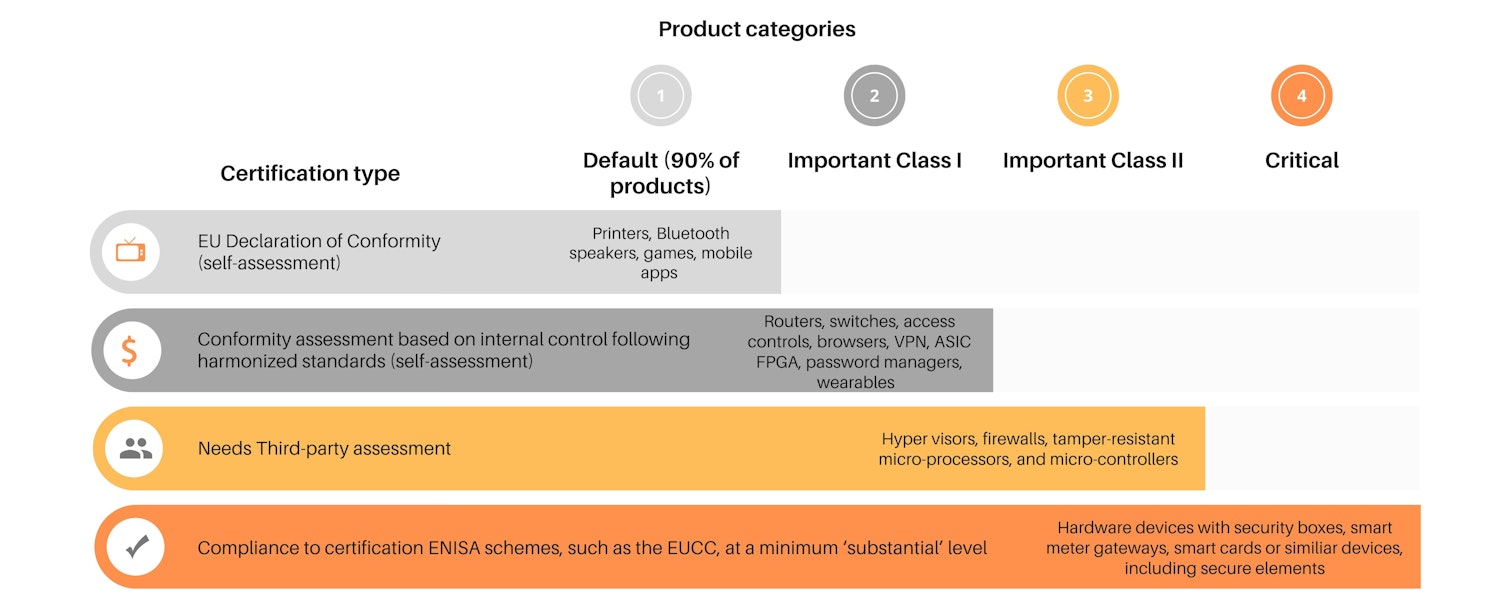 Brighsight Graph Certification Type and Product Categories