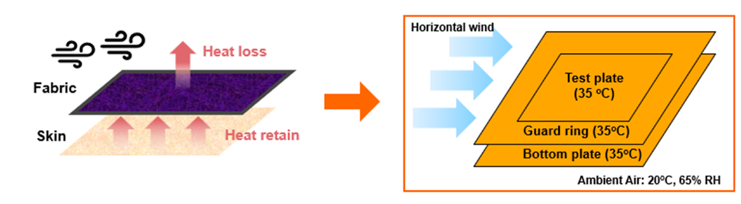 CC Q3 SL illustration 2