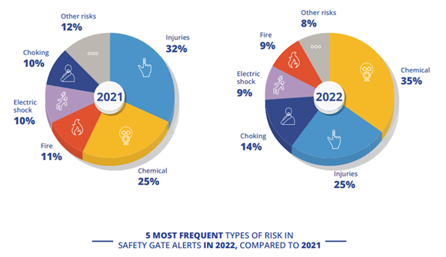 Safety sales gate eu