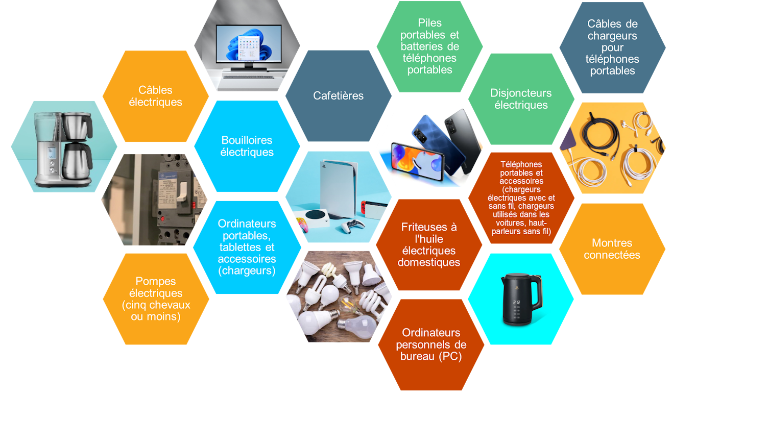 Graphique1 Newsletter PCA_Q2 news 1_V4