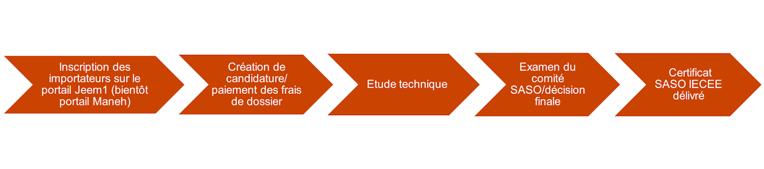 Graphique2 Newsletter PCA_Q2 news 1_V2