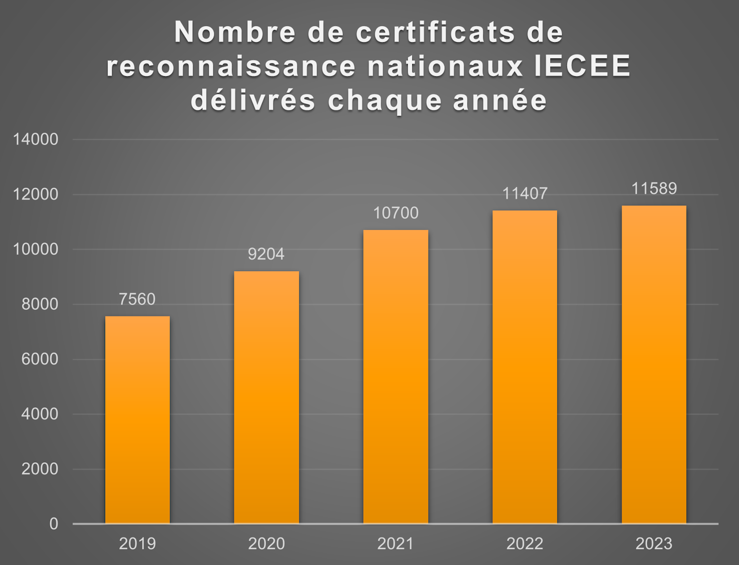 Graphique3 Newsletter PCA_Q2 news 1