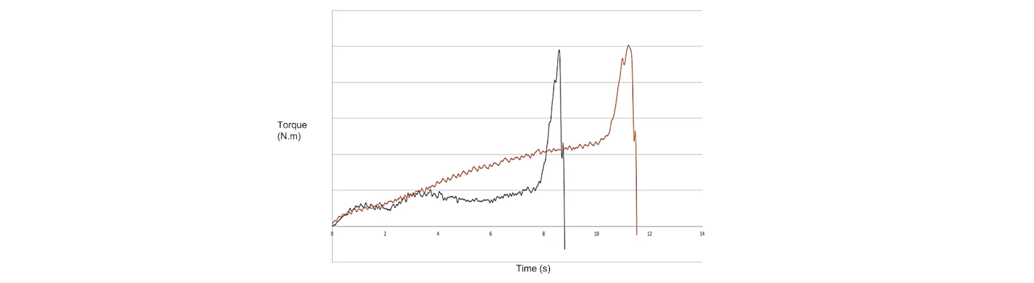 line chart 5