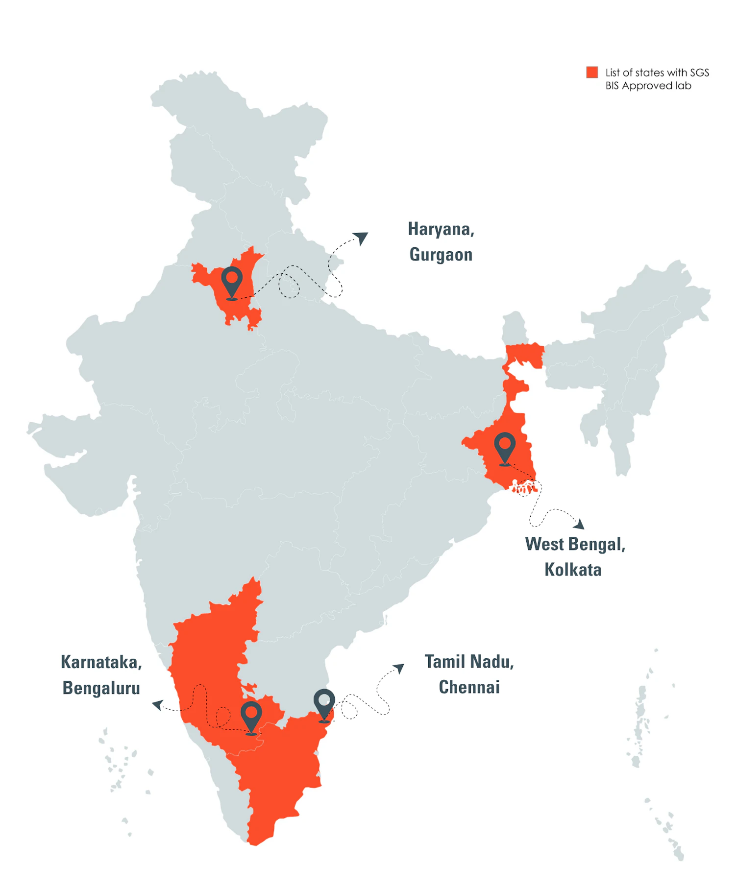 BIS India Lab