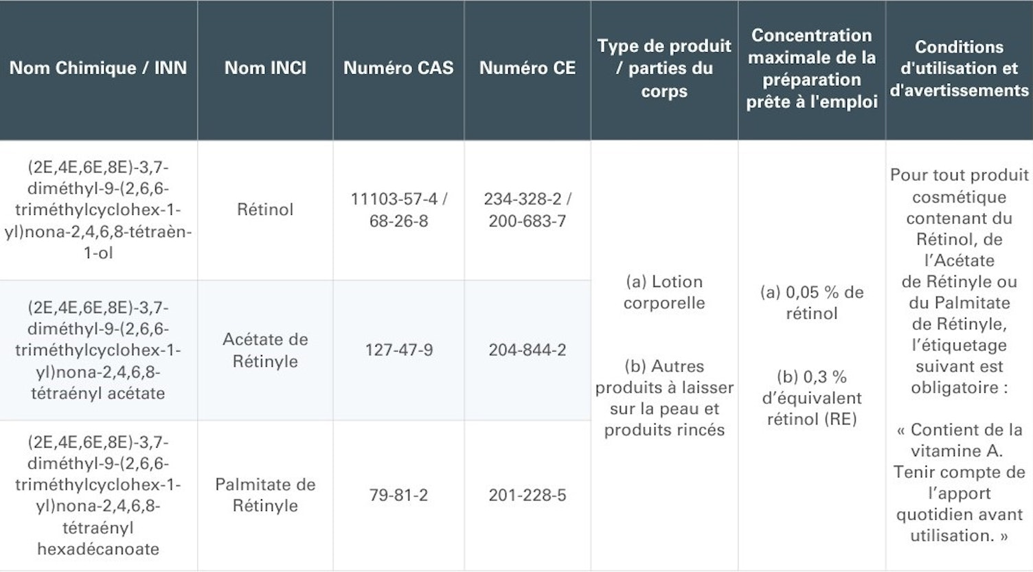 Comprendre la mise à jour de la réglementation des cosmétiques en Arabie saoudite