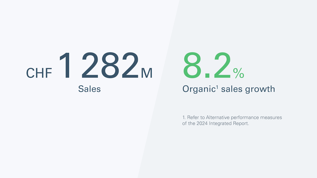 CP Salesorganic Sales Growth Graphic