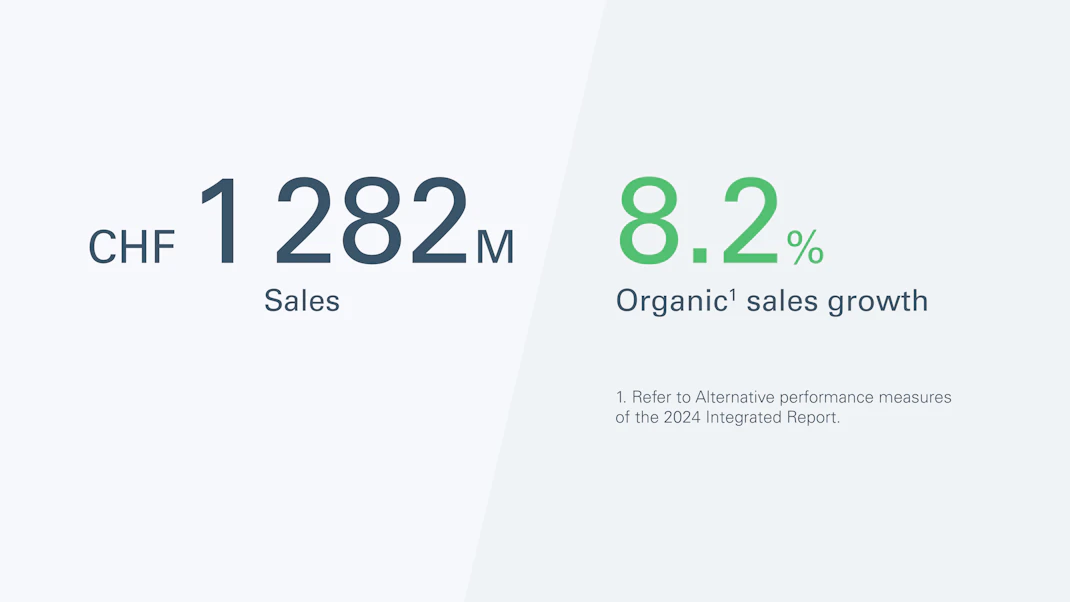 CP Salesorganic Sales Growth Graphic
