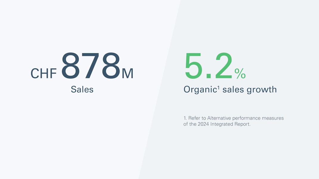 HN Salesorganic Sales Growth Graphic