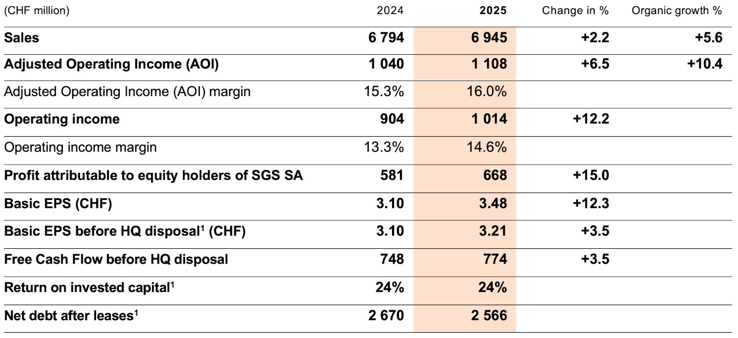 Financial Highlights Table