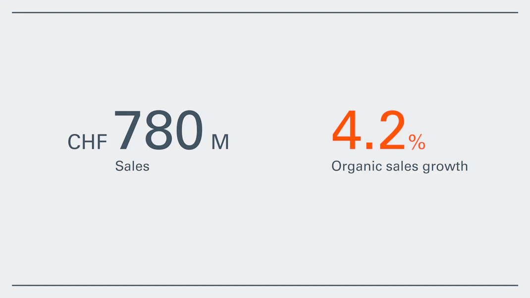 Integrated Results 2025 - Business Assurance