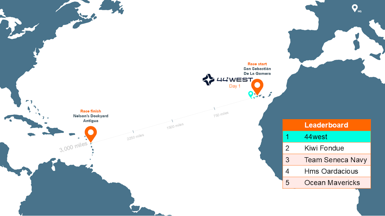 Tracking the 44west team crossing of the Atlantic