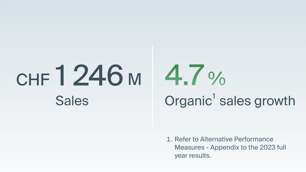 CP KPI