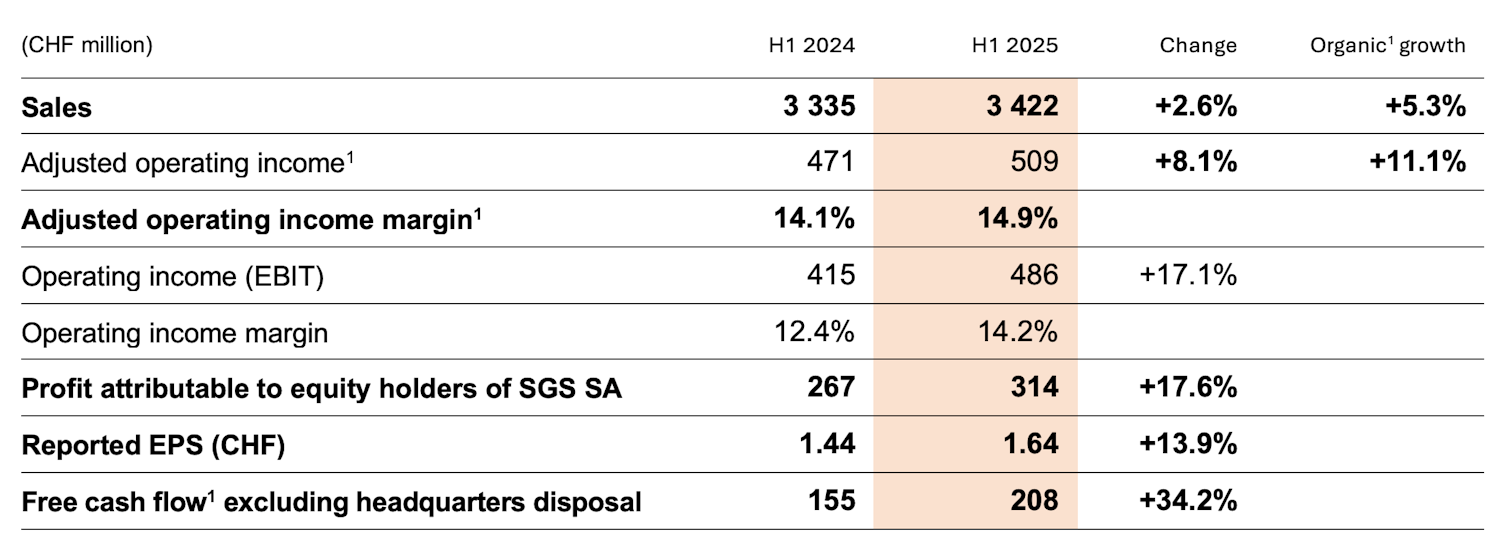 HYR Financial highlights table