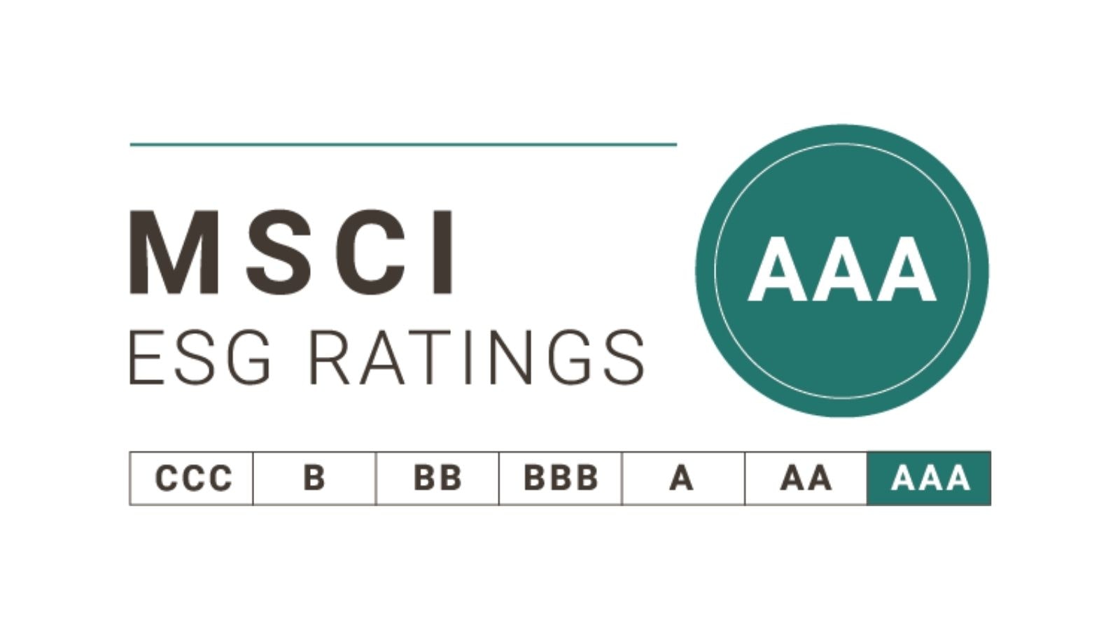 MSCI AAA Rating