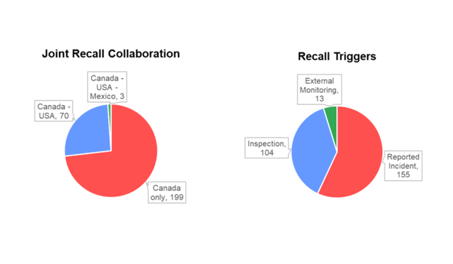 Health Canada Published Compliance Verification Report for 2023 2024 2