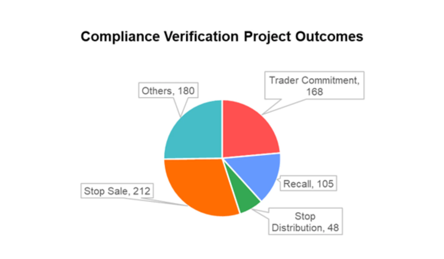 Health Canada Published Compliance Verification Report for 2023 2024 3