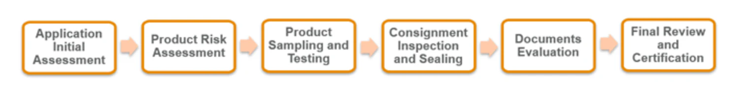 PCA 2025 Q4 Certification Process