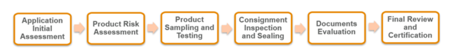 PCA 2025 Q4 Certification Process