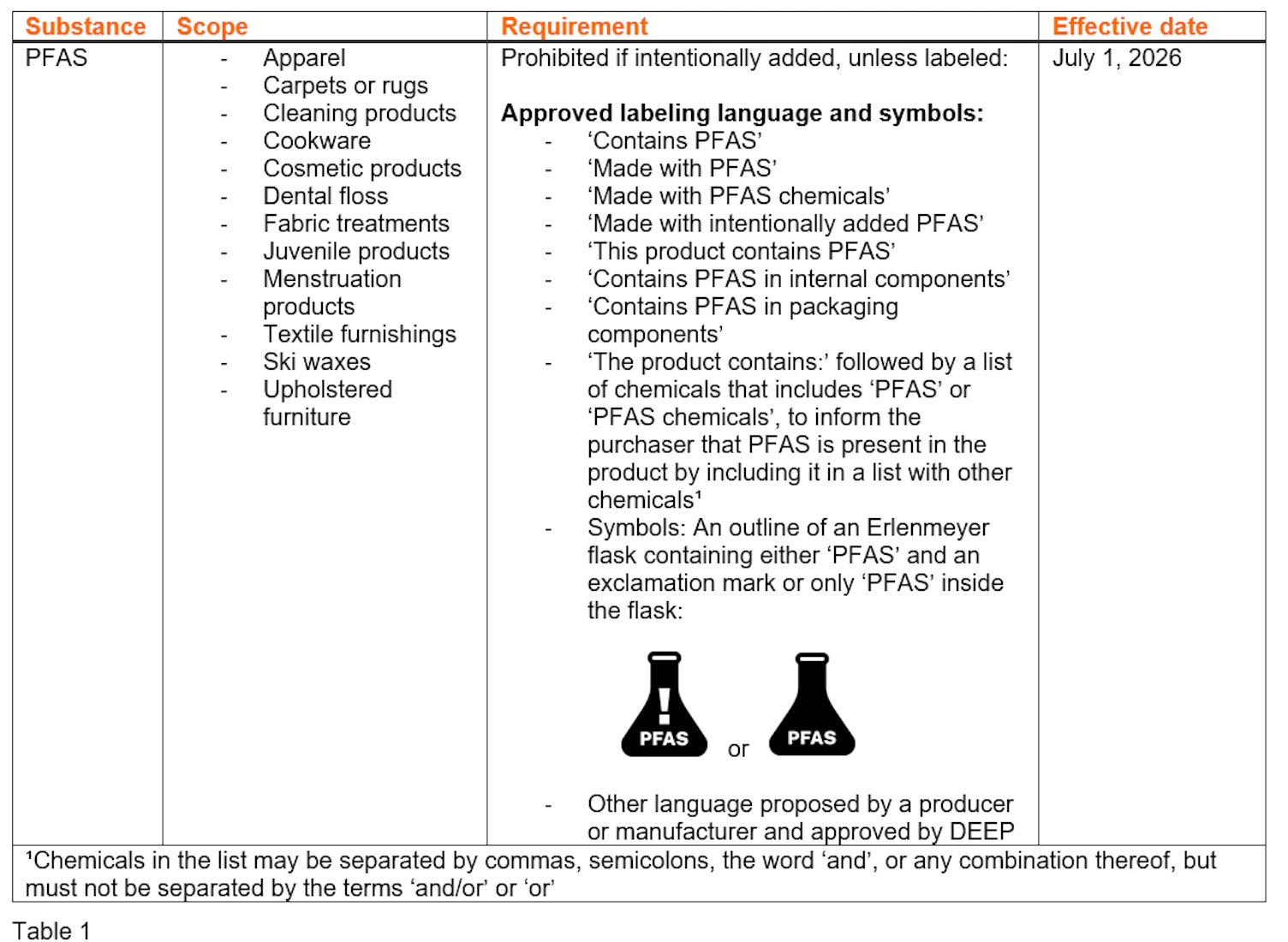 SG 13626 Table