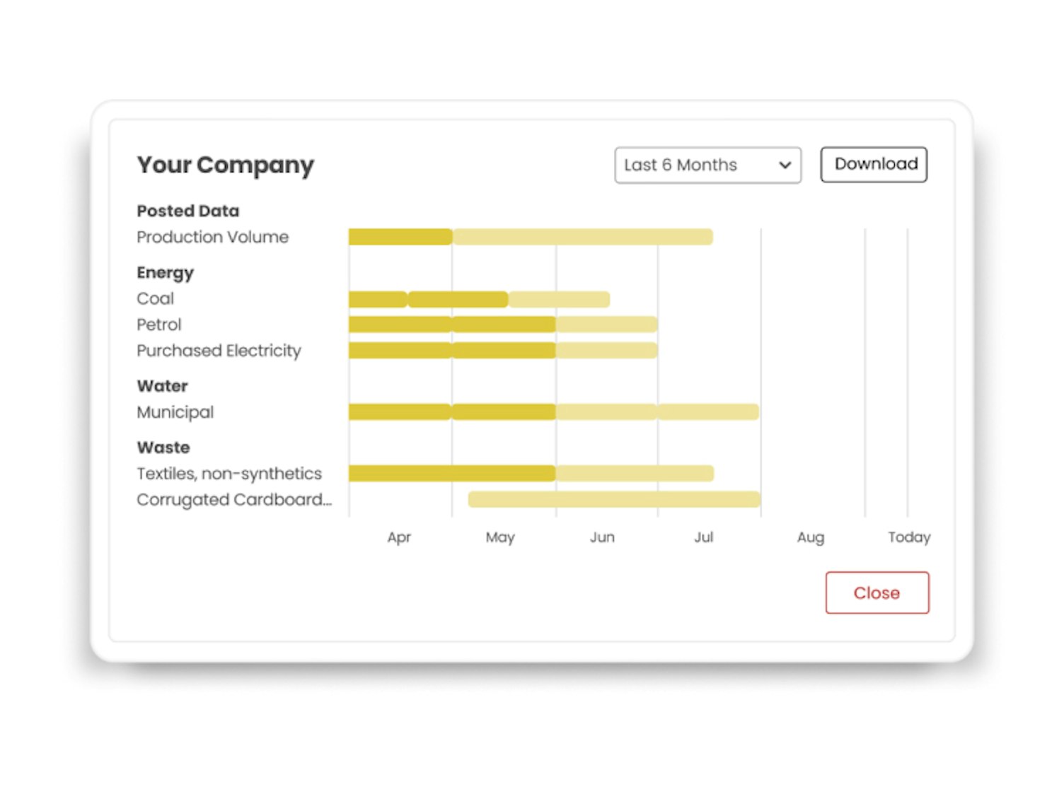 Factory data