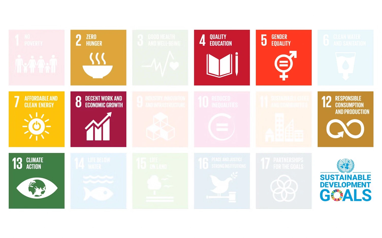 SDGs Direct Oprerations Supply Chain