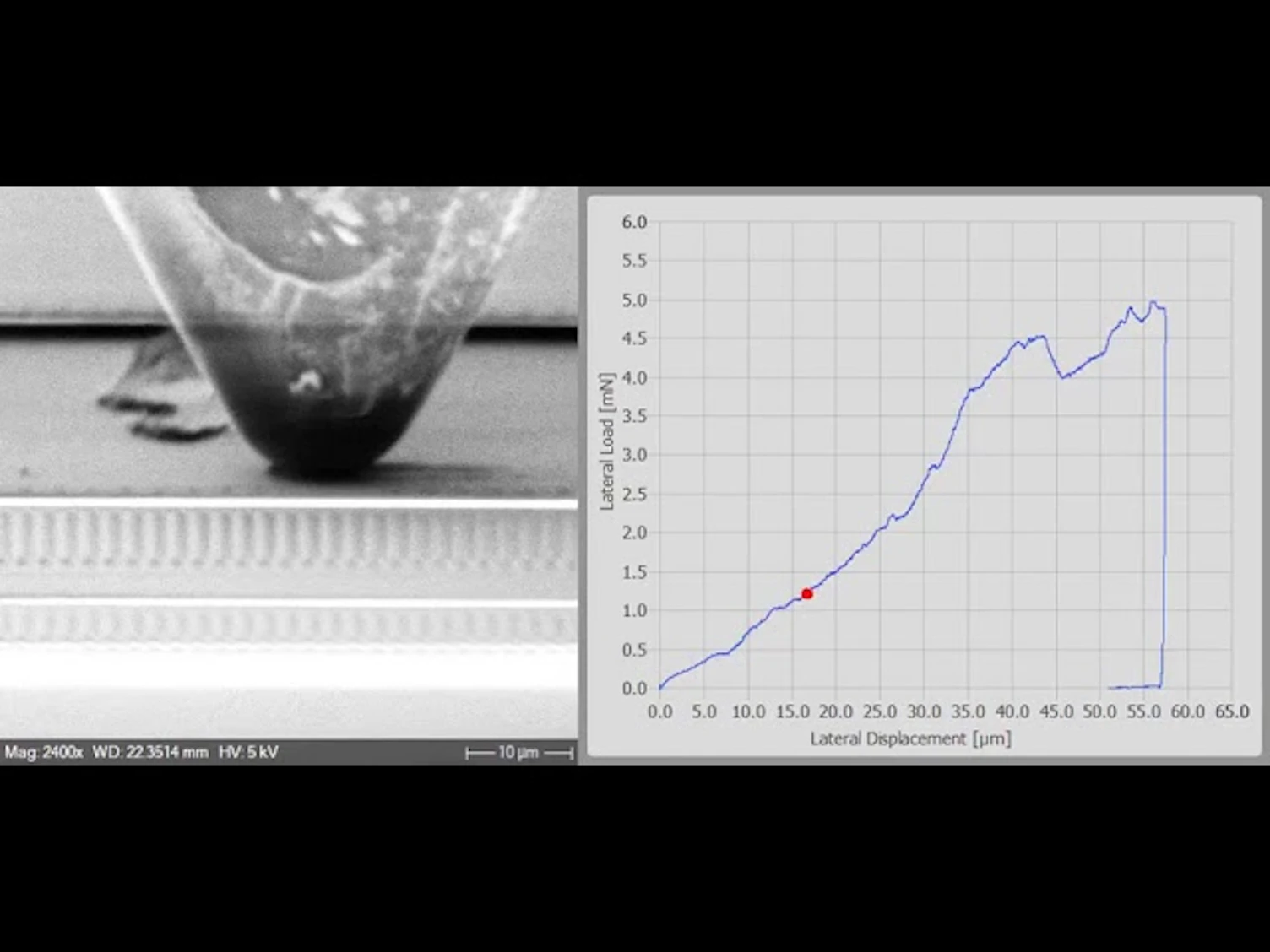 Progressive load scratch testing
