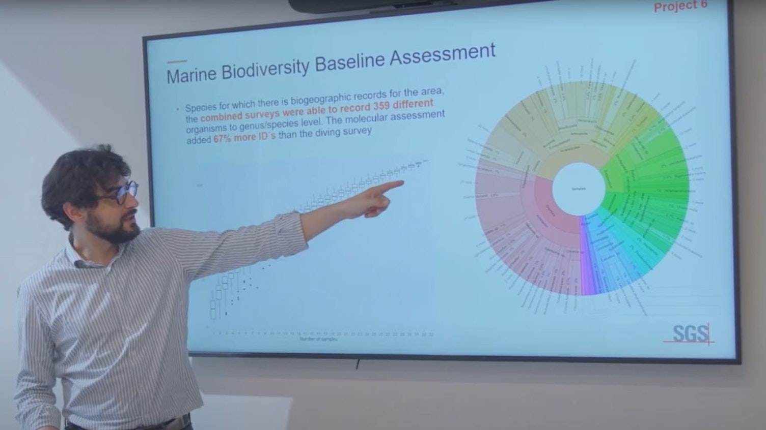 SGS Bioinformatic Capabilities