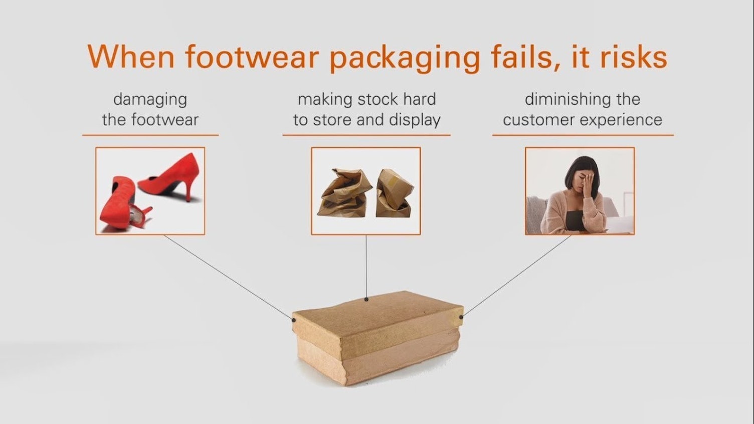 Oferowane przez SGS rozwiązania w zakresie pakowania obuwia