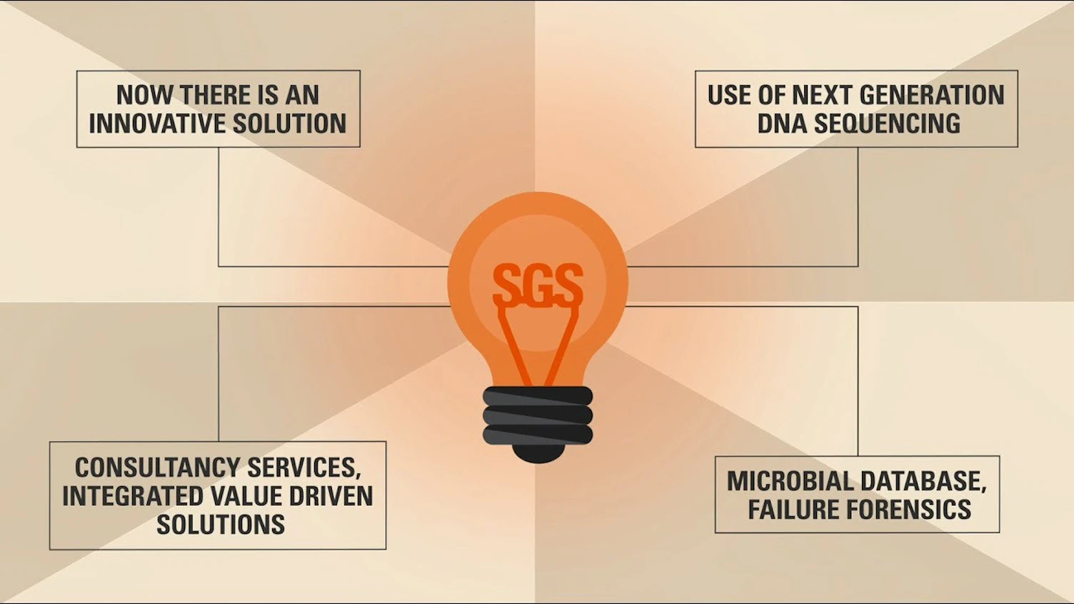 Monitorización microbiana de SGS