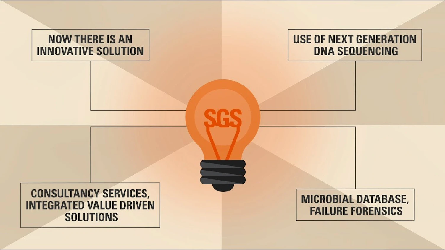 SGS Microbial Monitoring