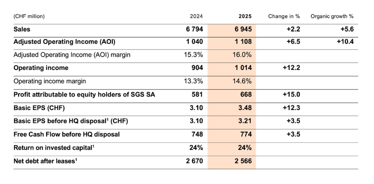 Financial highlights