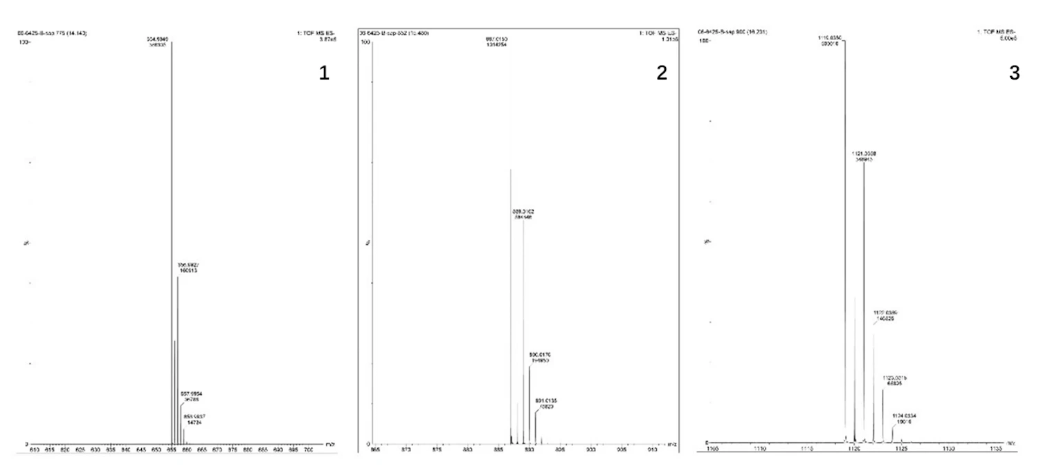 Mass Spectra of Compound