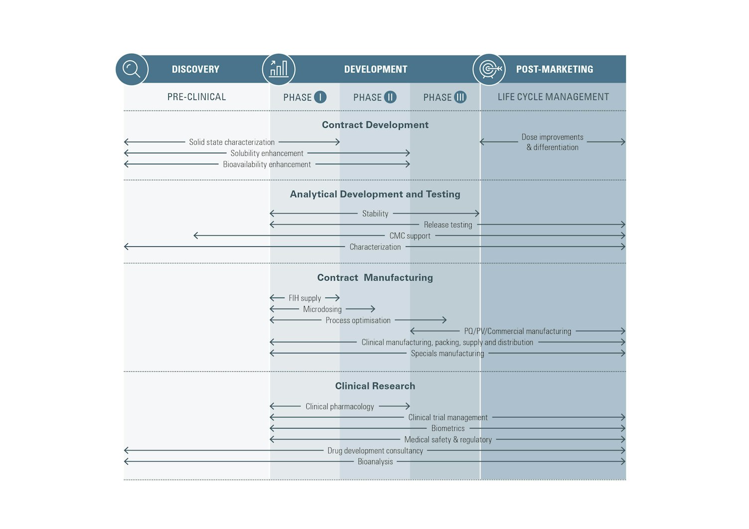 SGS22 185 SGS HN Quay Pharma Services Infographic OVERALL