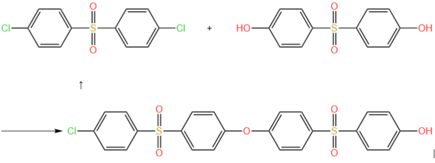 Synthetic Pathway of PES